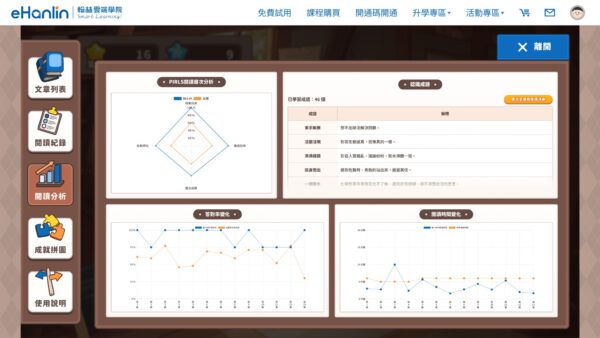 孩子常看不懂題目？用翰林PIRLS架構閱讀課，從生活閱讀到跨科知識理解一次補足！ - https://www.watchmedia01.com