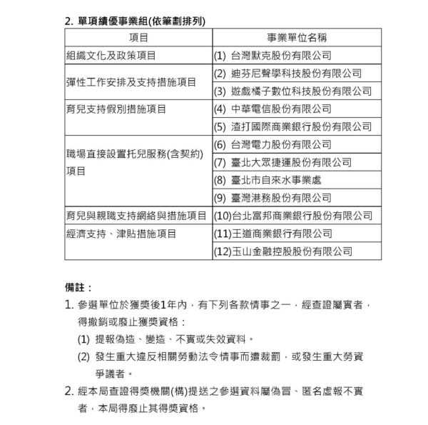 臺北市政府勞動局 114年度友善育兒獎出爐 兼顧事業與育兒不是夢 - https://www.watchmedia01.com