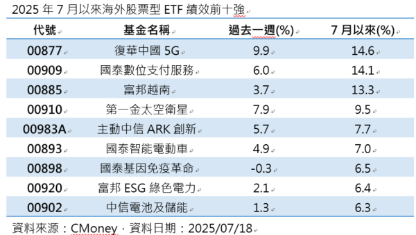 輝達H20晶片解禁　中國AI股齊飆！網：丞相，00877風來了，可追嗎？ - https://www.watchmedia01.com