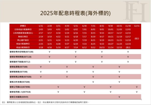 00768B要發錢了？網發問：8年沒配過息！口袋深不見底嗎！ - https://www.watchmedia01.com