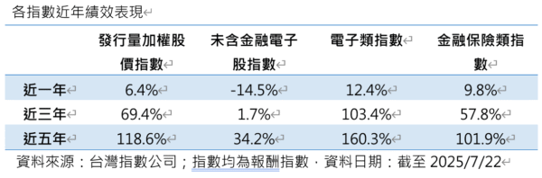 00929科技新兵發威！配息再升高！66萬股民樂！ - https://www.watchmedia01.com