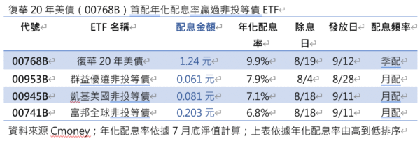 00768B配10%超車非投債引配售控管！8/18最後買進日！ - https://www.watchmedia01.com