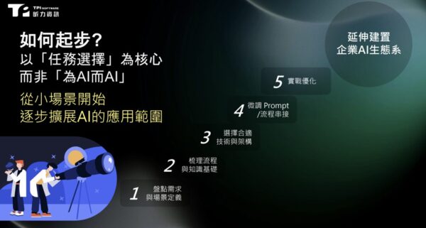 AI代理人來了！昕力資訊SysTalk.ai助攻企業邁向AI 3.0實戰時代 - https://www.watchmedia01.com