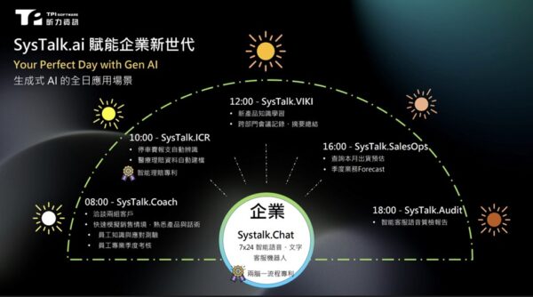 AI代理人來了！昕力資訊SysTalk.ai助攻企業邁向AI 3.0實戰時代 - https://www.watchmedia01.com