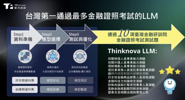 AI代理人來了！昕力資訊SysTalk.ai助攻企業邁向AI 3.0實戰時代 - https://www.watchmedia01.com