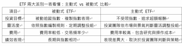 靈活轉守為攻！一篇看懂主動債ETF如何靈活搶高息、避地雷 - https://www.watchmedia01.com