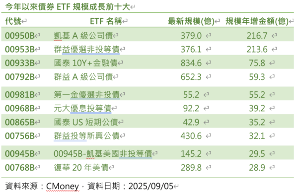 00768B快速填息成功，投資人債息、本金雙收 - https://www.watchmedia01.com