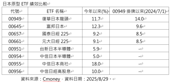 股神也會失手，押錯一檔賠掉50億美元！怎麼選股不踩雷？ - https://www.watchmedia01.com