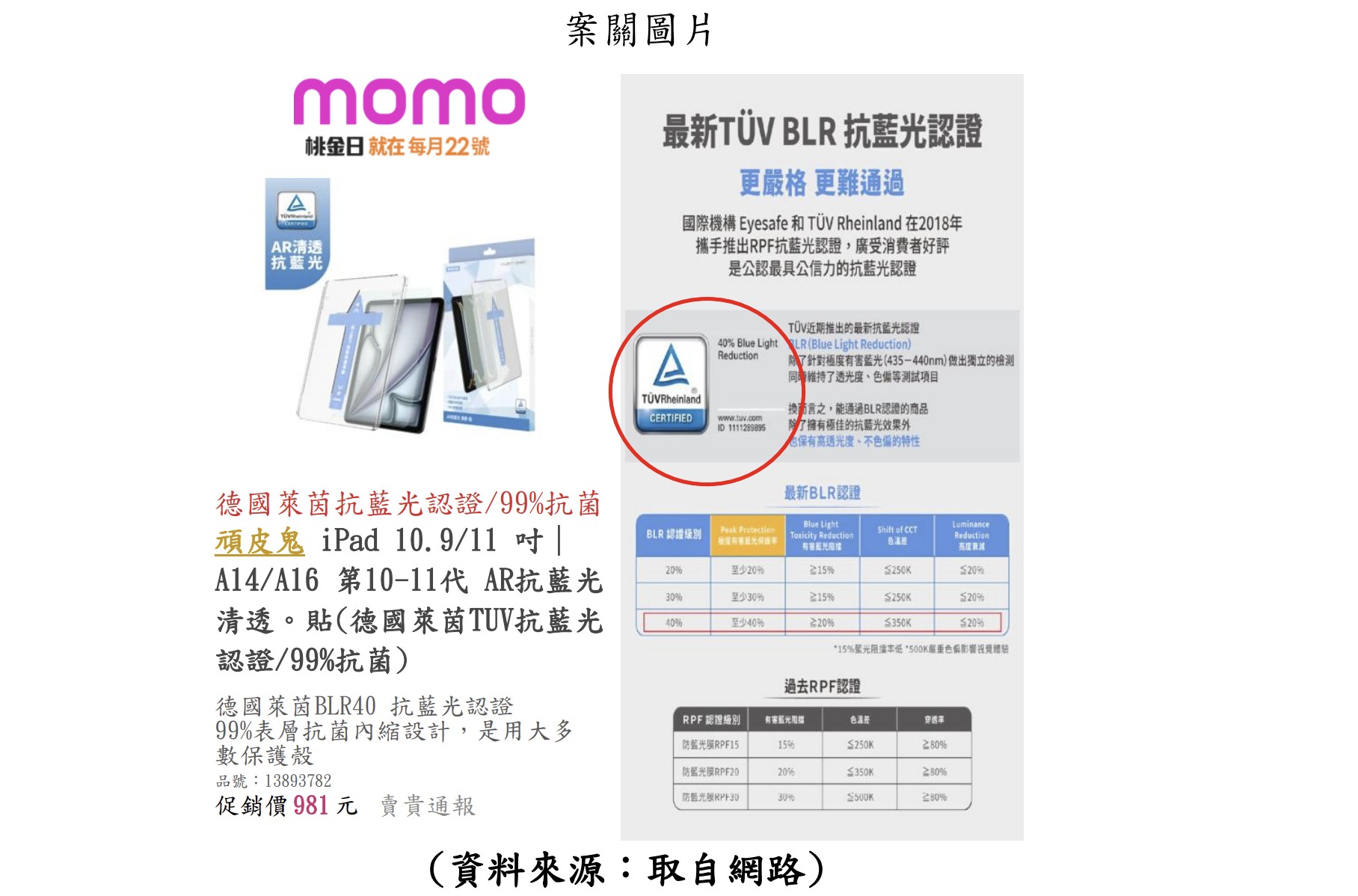 擴大使用認證恐誤導消費者 momo購物網抗藍光貼廣告遭警示