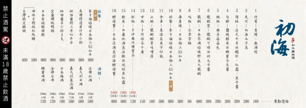 馬辣集團再跨界！全新品牌【初海和牛鐵板燒】插旗永康商圈　主打1680元起奢華Omakase體驗 - https://www.watchmedia01.com