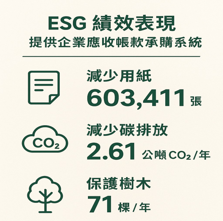 AI 讓永續不再是成本中心！天逸財金打造企業營運與減碳雙贏模式