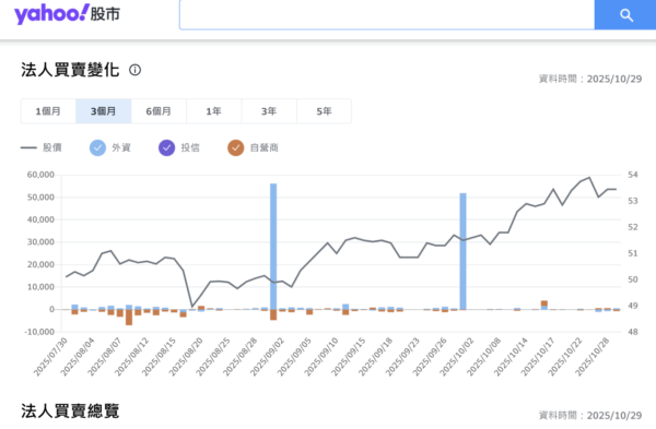 上班族這樣配最安心：股息賺成長、債息顧穩定 - https://www.watchmedia01.com