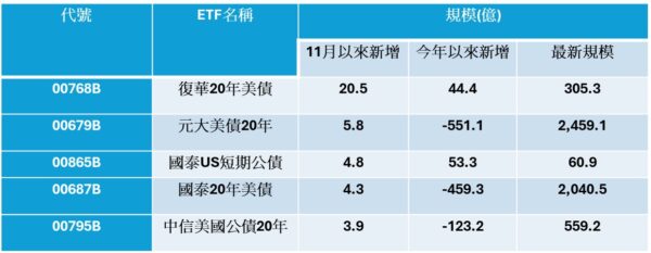 不負眾望!00768B再配10% ! - https://www.watchmedia01.com