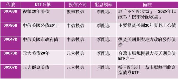 00768B配10%！網：息收+立得雙賺！ - https://www.watchmedia01.com