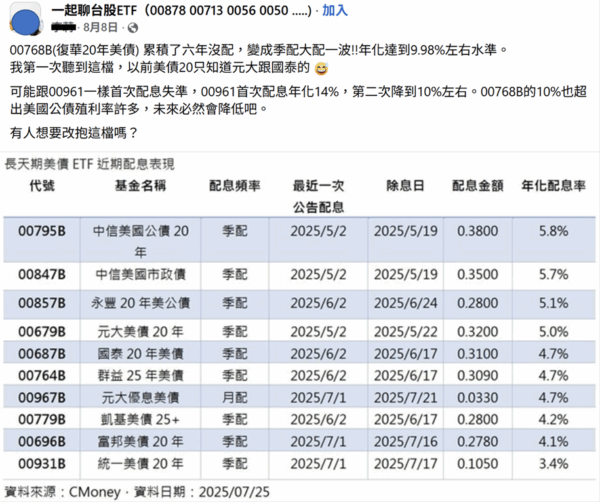 00768B配10%！網：息收+立得雙賺！ - https://www.watchmedia01.com