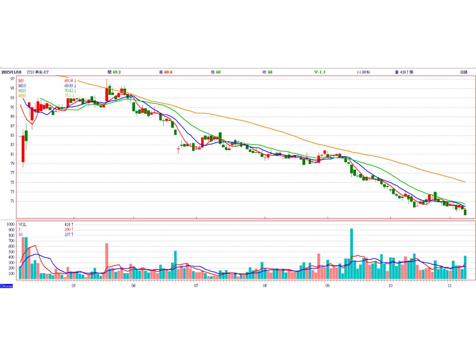 美食-KY美國市場雙位數成長明年店數上看百間- 是新聞網_yes新聞