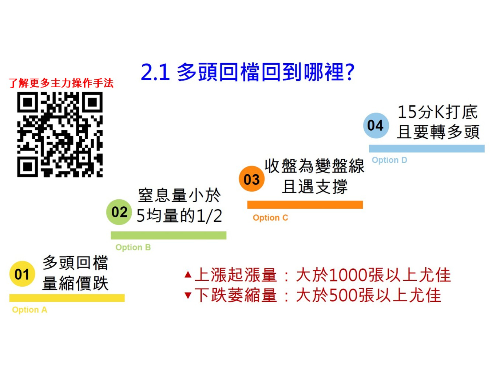台股上下百點跳，散戶如何不被主力洗盤？