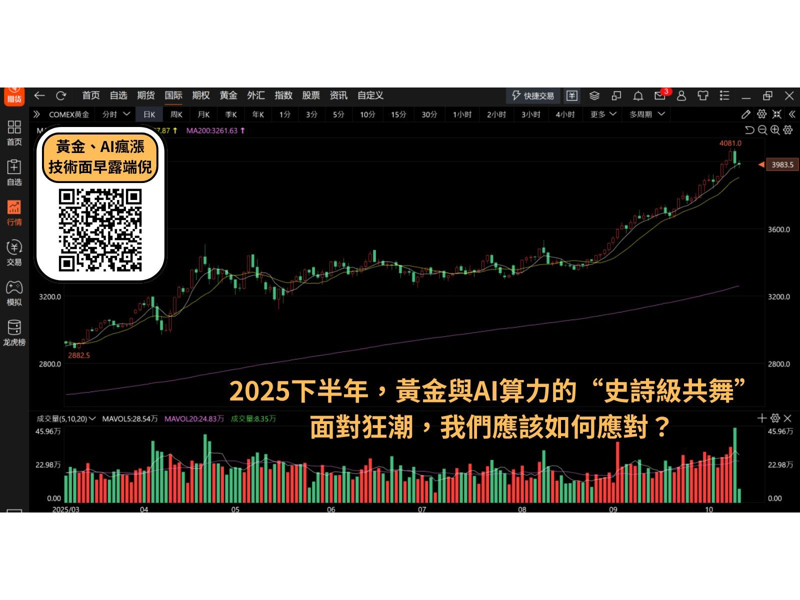 黃金狂飆，AI炙熱，巨浪之下應該如何應對？