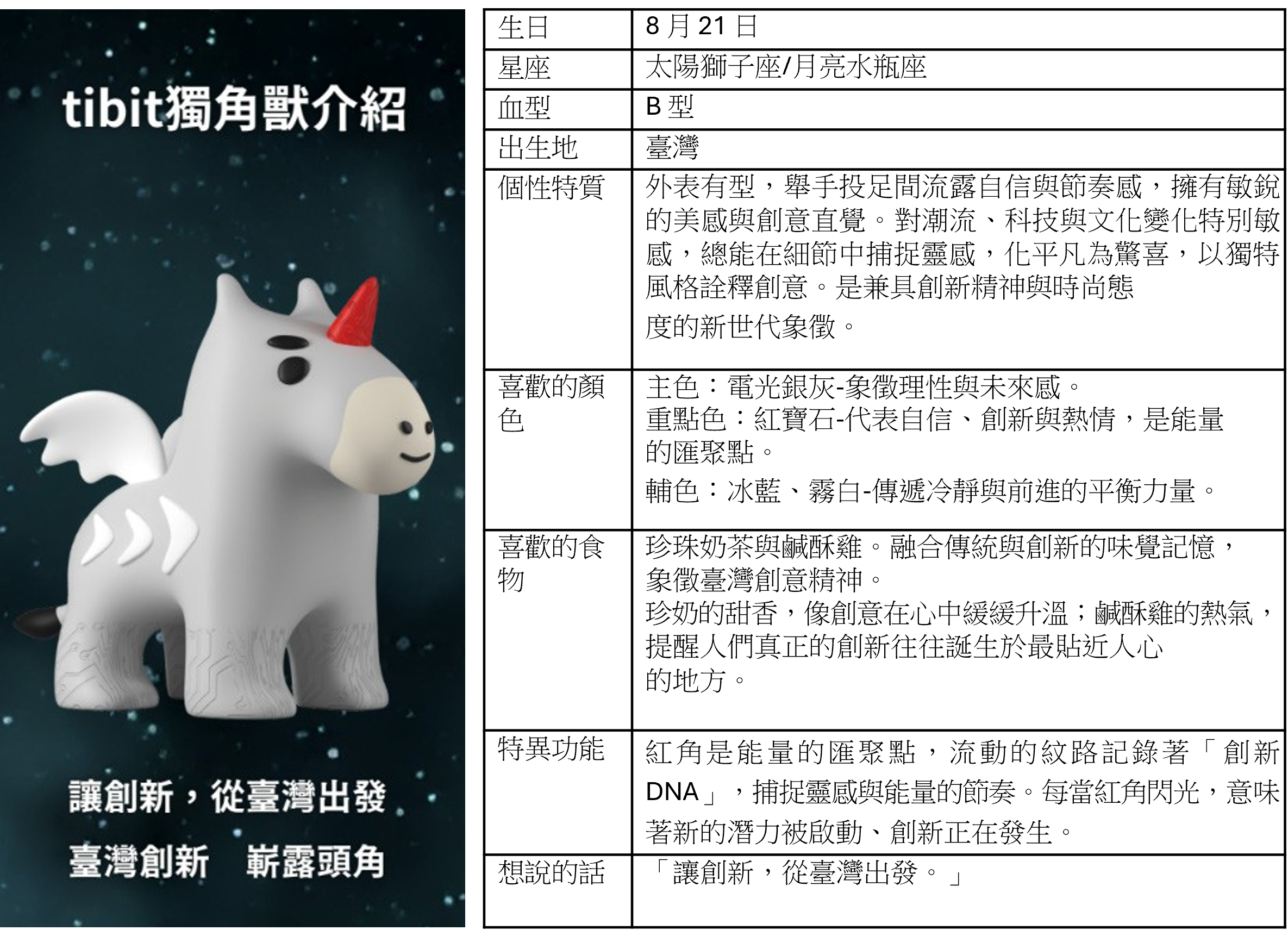 臺灣創新板獨角獸tibit正式登場!