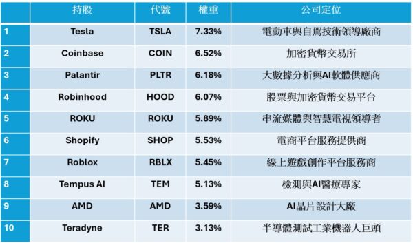 從預測市場到鏈上支付　金融科技創新席捲全球　誰是最強潛力股？ - https://www.watchmedia01.com