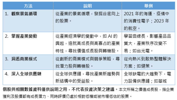 不只追台股50大,復華「未來50」為投資人掌握下一代台股新星 - https://www.watchmedia01.com