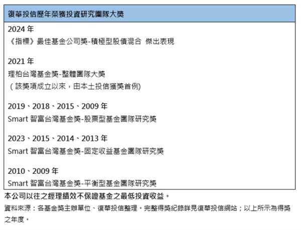 不只追台股50大,復華「未來50」為投資人掌握下一代台股新星 - https://www.watchmedia01.com