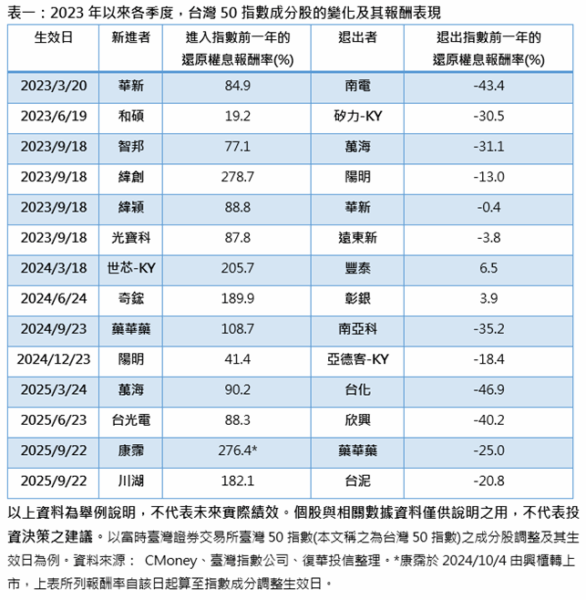 從隱形冠軍到強勢標的,台股「未來50」主動式ETF新戰略 - https://www.watchmedia01.com