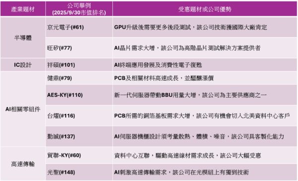 台股高檔換股出現bug?柴鼠:若能都買強的,為何要連弱的一起買? - https://www.watchmedia01.com