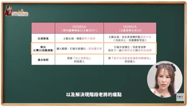 台股強勢輪動加速中　專家：00991A「未來50」申購前一定要理解的三件事 - https://www.watchmedia01.com
