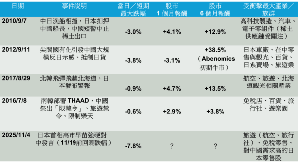 日股除了00955還能買誰?ETF專家:絕對是00949! - https://www.watchmedia01.com