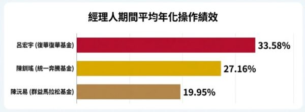 台股主動ETF戰國時代登場！00991A被點名為下一位最強挑戰者 - https://www.watchmedia01.com