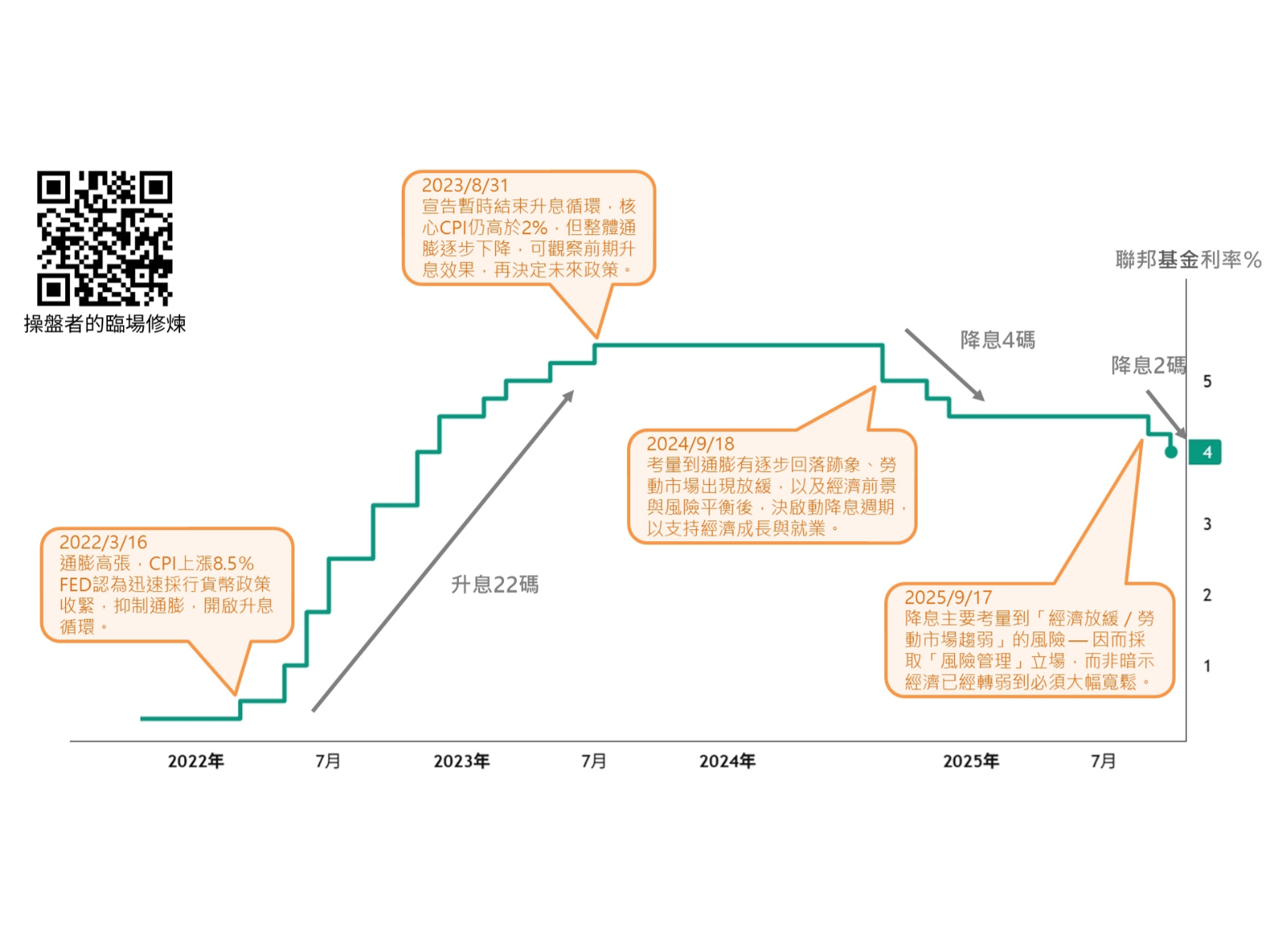 12 月預防性降息來臨:市場資金流與投資策略新試探