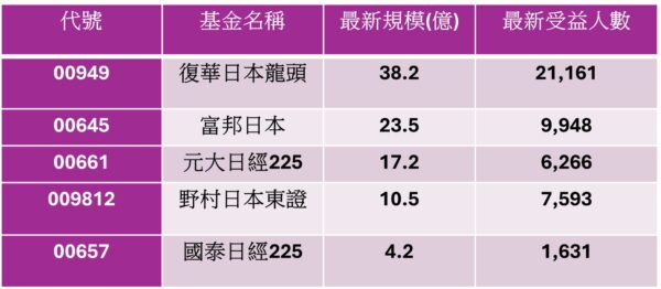 想賺日股怎麼買？鎖定「日本版0050」 00949精準掌握全球競爭力 - https://www.watchmedia01.com