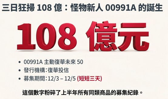 台股主動ETF「新勢力」崛起!00991A募108億未掛牌先爆紅 18號老將新兵掛牌開戰 - https://www.watchmedia01.com
