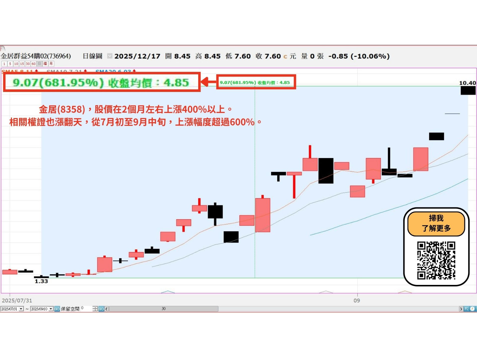最大虧損10%、報酬不設限?權證操作的資金運用方式